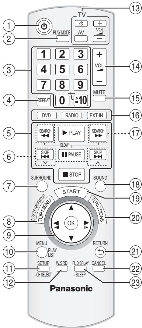 PANASONIC SC-PT70 - Zubehör/Accessoires/Accessori - 3