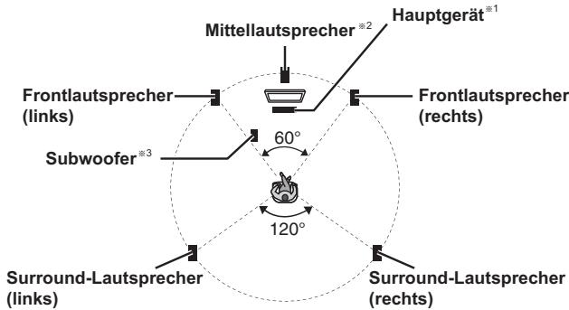 PANASONIC SC-PT70 - Hinweis - 1