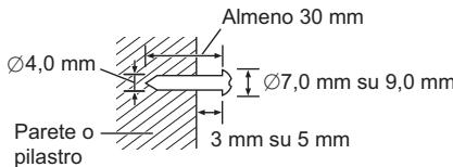 PANASONIC SC-PT70 - Fissaggio a parete - 1