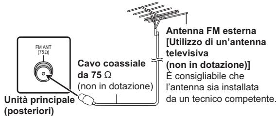 PANASONIC SC-PT70 - Utilizzare un'antenna esterna - 1