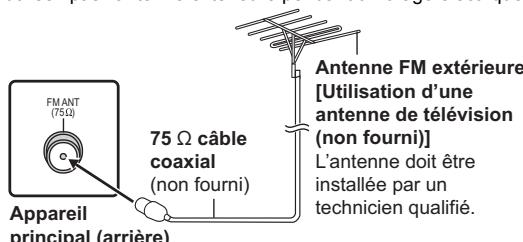 PANASONIC SC-PT70 - Utiliser une antennene externe - 2