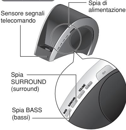 PANASONIC SC-SP100EG - Ascolto dell'iPod o dell'iPhone - 1