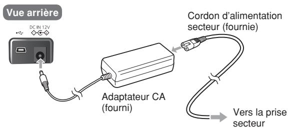 PANASONIC SC-SP100EG - Raccordez l'alimentation CA. - 1