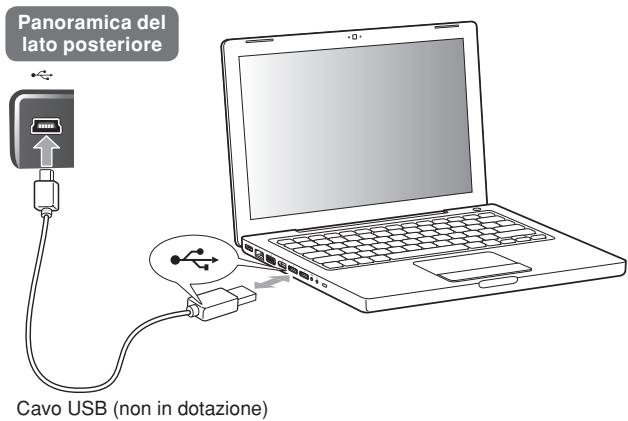 PANASONIC SC-SP100EG - Collegamento al PC - 1