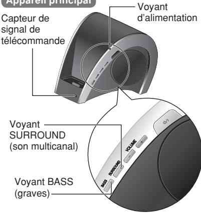 PANASONIC SC-SP100EG - Écoute à partir de l'iPod ou iPhone - 1