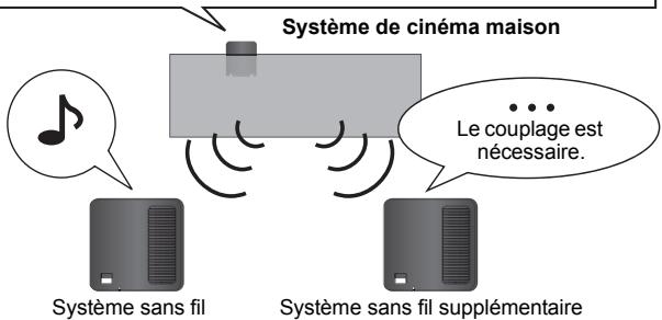 PANASONIC SHFX71 - N'utilisez qu'un émetteur numérique muni de SH-FX71. - 1