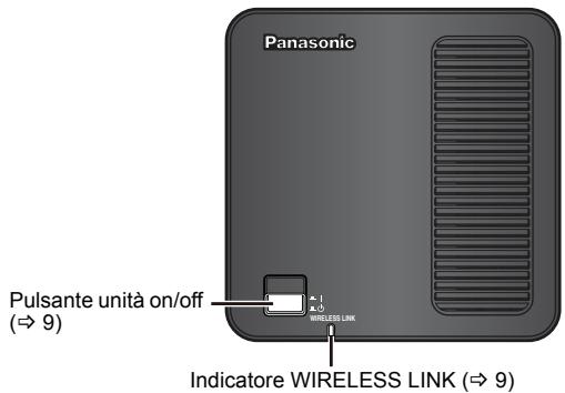PANASONIC SHFX71 - ■ Lato superiore dell'unità principale - 1
