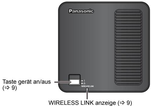 PANASONIC SHFX71 - Schnellanleitung Bedienelemente - 1