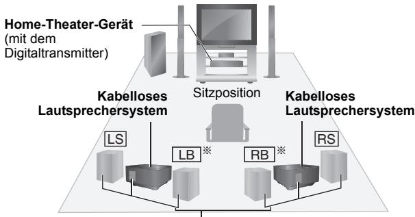 PANASONIC SHFX71 - ■ Aufstellungsplan des kabellosen Lautsprechersystems - 2