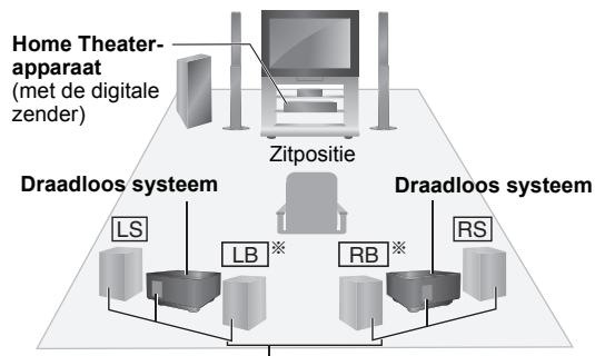 PANASONIC SHFX71 - ■ Draadloos instelschema - 2