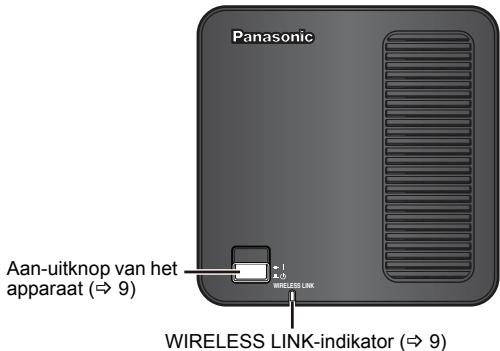 PANASONIC SHFX71 - ■ Bovenzijde van het hoofdapparaat - 1