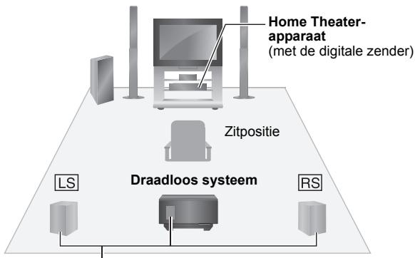 PANASONIC SHFX71 - ■ Draadloos instelschema - 1