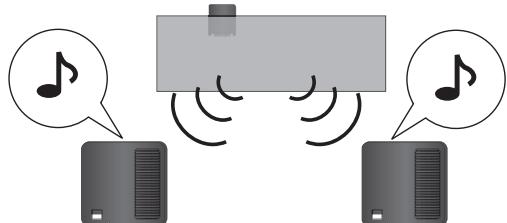 PANASONIC SHFX71 - De surround-achterluidsprekers gebruiken - 2