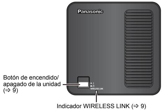 PANASONIC SHFX71 - Guía de referencia sobre los mandos - 1