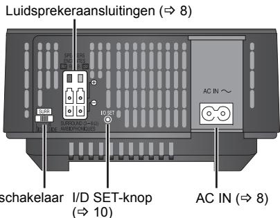 PANASONIC SHFX71 - ■ Achterzijde van het hoofdapparaat - 1