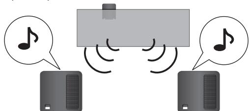 PANASONIC SHFX71 - Używanie tylnych głośników surround - 2