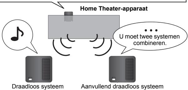 PANASONIC SHFX71 - De surround-achterluidsprekers gebruiken - 1