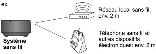 PANASONIC SHFX71 - Remarque - 1