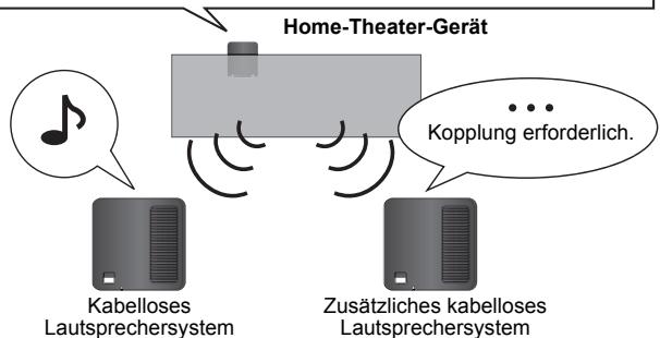 PANASONIC SHFX71 - Einsatz der hinteren Surround-Lautsprecher - 1