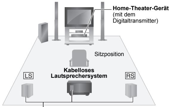PANASONIC SHFX71 - ■ Aufstellungsplan des kabellosen Lautsprechersystems - 1