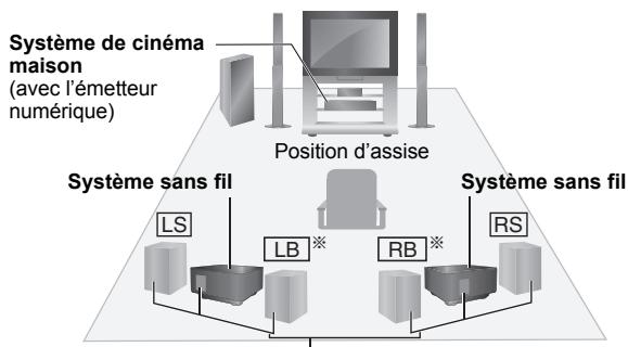 PANASONIC SHFX71 - ■ Schéma d'installation sans fil - 2