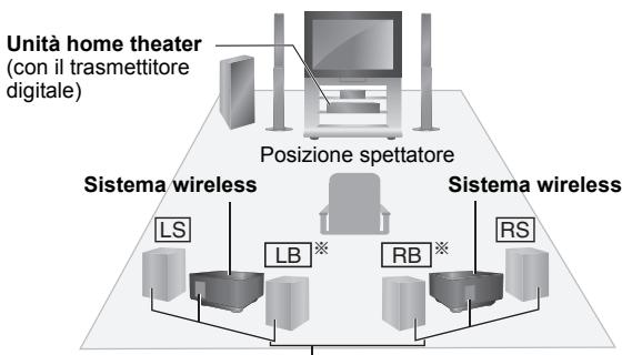 PANASONIC SHFX71 - ■ Schema per l'installazione wireless - 2