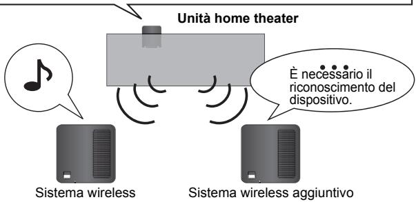 PANASONIC SHFX71 - Uso dei diffusori surround posteriori - 1