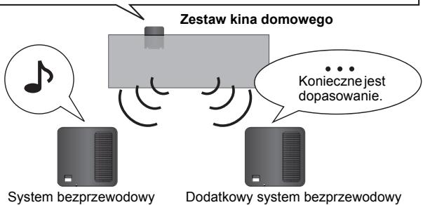 PANASONIC SHFX71 - Używanie tylnych głośników surround - 1