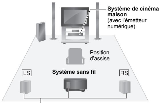 PANASONIC SHFX71 - ■ Schéma d'installation sans fil - 1