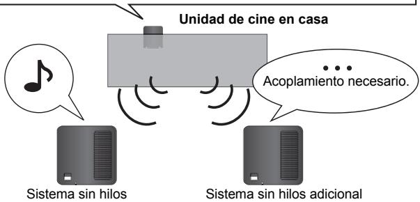 PANASONIC SHFX71 - Use únicamente el transmisor digital suministrado con el SH-FX71. - 1