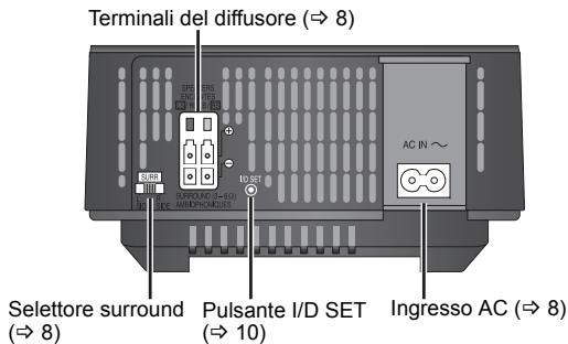 PANASONIC SHFX71 - ■ Lato posteriore dell'unità principale - 1