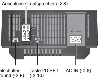 PANASONIC SHFX71 - Schnellanleitung Bedienelemente - 2