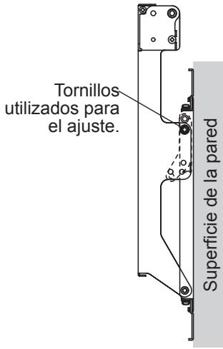 Tornillos utilizados para el ajuste. Superficie de la pared