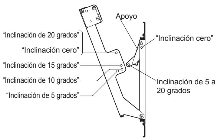 "Inclinación de 20 grados" "Inclinación cero" "Inclinación de 15 grados" "Inclinación de 10 grados" "Inclinación de 5 grados" Apoyo "Inclinación cero" Inclinación de 5 a 20 grados
