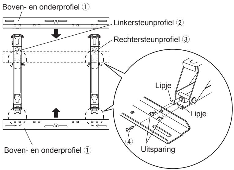 Boven- en onderprofiel ① Linkersteunprofiel ② Rechtersteunprofiel ③ Boven- en onderprofiel ① Lipje Lipje Uitsparing