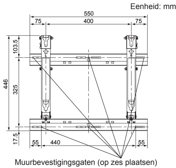 Eenheid: mm 550 75 400 75 103.5 446 325 17.5 55 440 55 Muurbevestigingsgaten (op zes plaatsen)