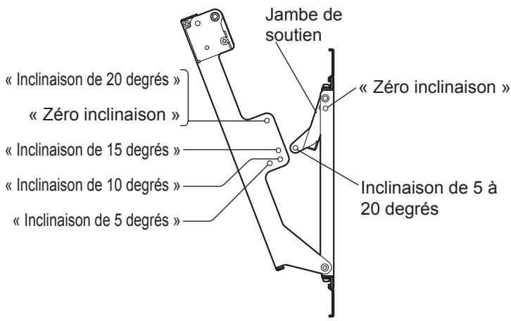 « Inclinaison de 20 degrés » « Zéro inclinaison » « Inclinaison de 15 degrés » « Inclinaison de 10 degrés » « Inclinaison de 5 degrés » Jambe de soutien « Zéro inclinaison » Inclinaison de 5 à 20 degrés
