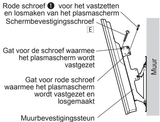 Rode schroef ① voor het vastzetten en losmaken van het plasmascherm Schermbevestigingsschroef E Gat voor de schroef waarmee het plasmascherm wordt vastgezet Gat voor rode schroef waarmee het plasmascherm wordt vastgezet en losgemaakt Muurbevestigingssteun Muur