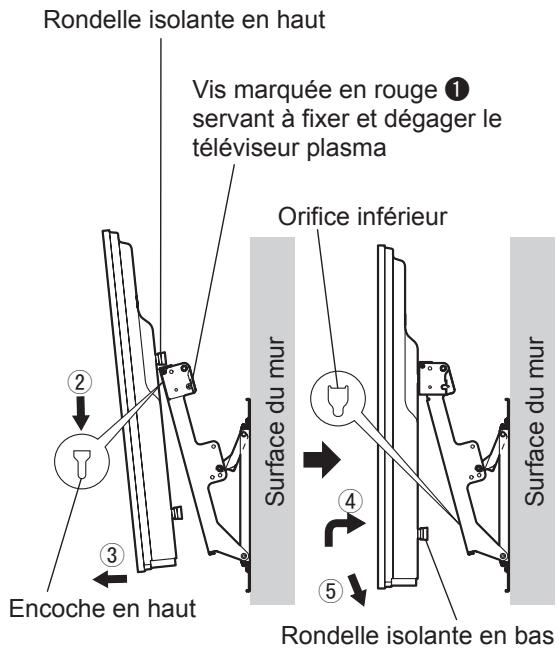 Rondelle isolante en haut Vis marquée en rouge ① servant à fixer et dégager le téléviseur plasma Orifice inférieur Surface du mur Encoche en haut Surface du mur Rondelle isolante en bas