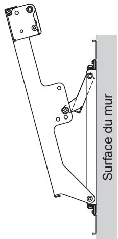 Surface du mur