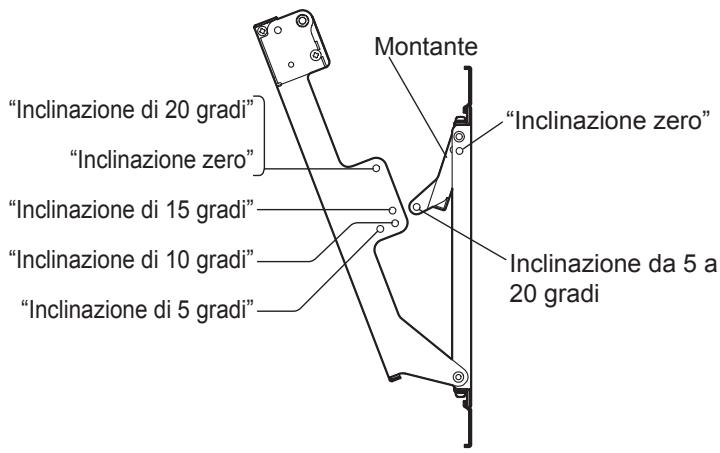 PANASONIC TY-WK4P1RW - Regolazione dell'angolo della staffa di montaggio su parete. - 1