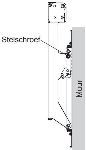 Stelschroef Muur
