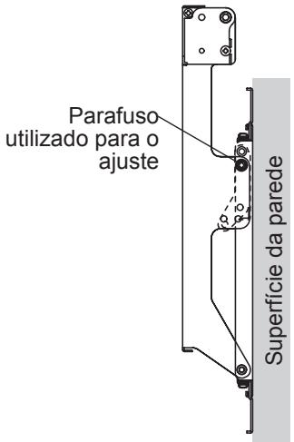 Parafuso utilizado para o ajuste Superfície da parede