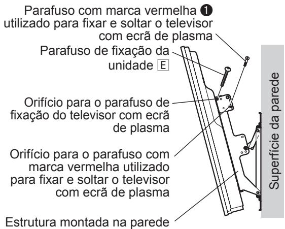 Parafuso com marca vermelha ① utilizado para fixar e soltar o televisor com ecrã de plasma Parafuso de fixação da unidade E Orifício para o parafuso de fixação do televisor com ecrã de plasma Orifício para o parafuso com marca vermelha utilizado para fixar e soltar o televisor com ecrã de plasma Estrutura montada na parede Superfície da parede