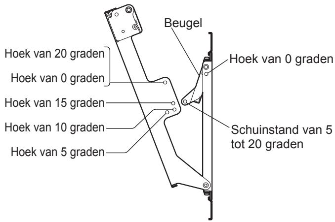 Beugel Hoek van 20 graden Hoek van 0 graden Hoek van 15 graden Hoek van 10 graden Hoek van 5 graden Hoek van 0 graden Schuinstand van 5 tot 20 graden