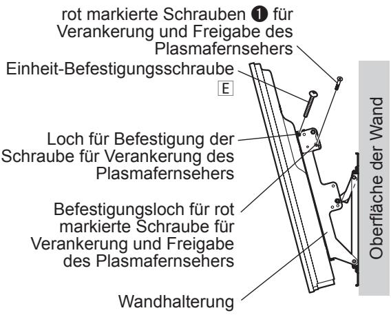 rot markierte Schrauben ① für Verankerung und Freigabe des Plasmafernsehers Einheit-Befestigungsschraube Loch für Befestigung der Schraube für Verankerung des Plasmafernsehers Befestigungsloch für rot markierte Schraube für Verankerung und Freigabe des Plasmafernsehers Wandhalterung Oberfläche der Wand