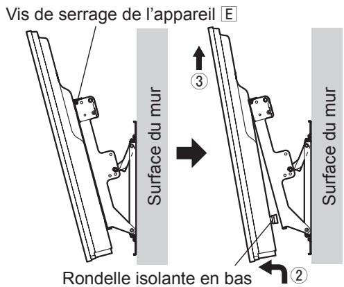 Vis de serrage de l'appareil E Surface du mur Rondelle isolante en bas ③ ② Surface du mur