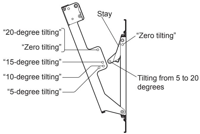 "20-degree tilting" "Zero tilting" "15-degree tilting" "10-degree tilting" "5-degree tilting" Stay "Zero tilting" Tilting from 5 to 20 degrees