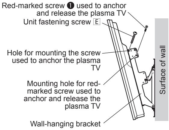 Red-marked screw ① used to anchor and release the plasma TV Unit fastening screw E Hole for mounting the screw used to anchor the plasma TV Mounting hole for red- marked screw used to anchor and release the plasma TV Wall-hanging bracket Surface of wall