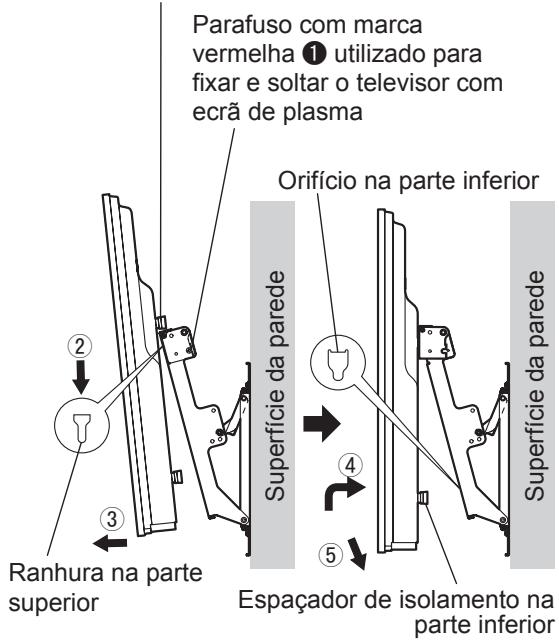 Parafuso com marca vermelha ① utilizado para fixar e soltar o televisor com ecrã de plasma Orifício na parte inferior Superfície da parede Ranhura na parte superior Espaçador de isolamento na parte inferior Superfície da parede